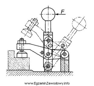 Na rysunku przedstawiono przyrząd obróbkowy z mechanizmem zamocowują