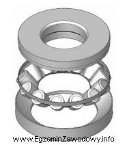 Na rysunku przedstawiono łożysko