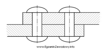Na rysunku przedstawiono połączenie nitowe