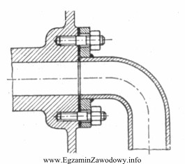 Rysunek przedstawia połączenie rurowe