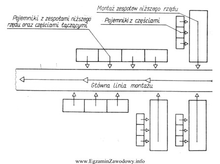 Na schemacie przedstawiono sposób montażu