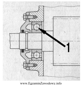 Na przedstawionym rysunku numerem 1 oznaczono łożysko