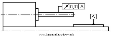 W celu przeprowadzenia pomiaru błędu bicia zgodnie z 