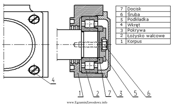 Części podzespołu przedstawionego na rysunku należy 