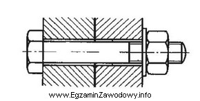 Na rysunku przedstawiono połączenie gwintowe