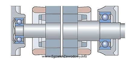 W przypadku montażu łożysk przedstawionych na rysunku 