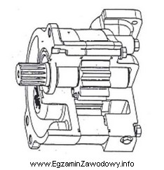 Na rysunku przedstawiono pompę