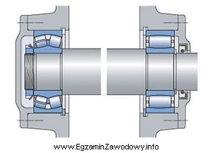Przedstawiony na rysunku wał został ułożyskowany za pomocą 