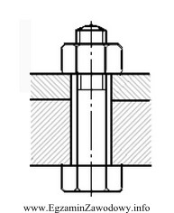 Na rysunku przedstawiono połączenie gwintowe
