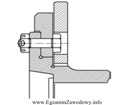 Na przedstawionym rysunku połączenie gwintowe zostało zabezpieczone 