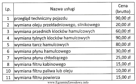 Klient zgłosił się do stacji obsługi pojazdów 