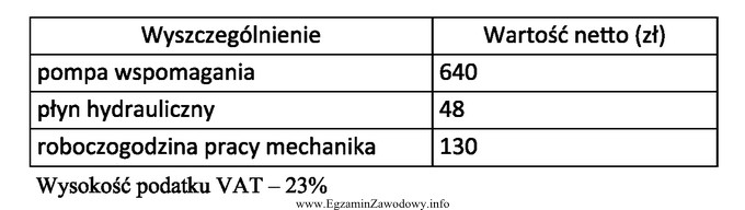 Wymiana pompy układu wspomagania w samochodzie osobowym wraz z 