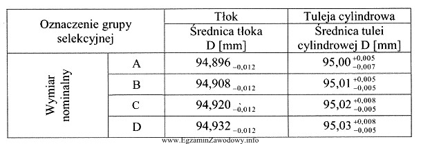 Do której z grup selekcyjnych zostanie przyporządkowany tł