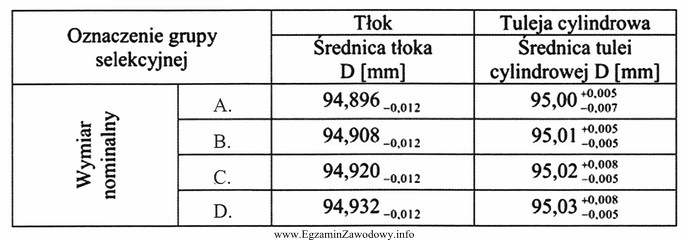 Do której z grup selekcyjnych zostanie przyporządkowany tł