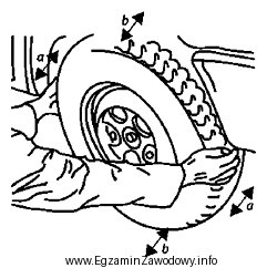 Zgodnie z zamieszczonym rysunkiem, podczas badania pojazdu wykonywanego na podnoś