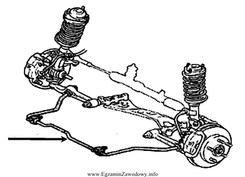 W układzie zawieszenia, wskazany element, to drążek