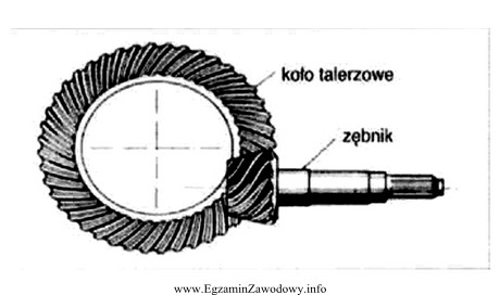 Na rysunku przedstawiony jest fragment przekładni głównej