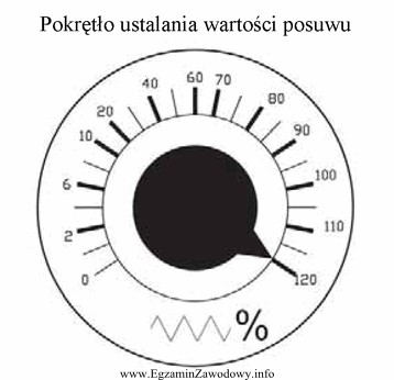 Na podstawie danych z fragmentu programu oraz wskazania pokrętł