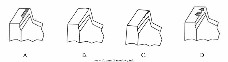 Który z zamieszczonych rysunków przestawia krawędź skrawają