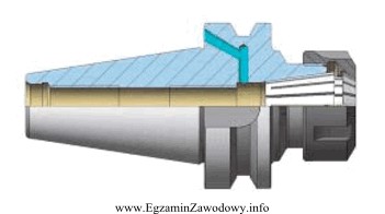 Pokazany na rysunku mechanizm to