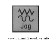 Pokazany na rysunku piktogram przycisku pulpitu sterowniczego obrabiarki CNC sł