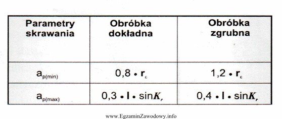 Korzystając z tabeli, oblicz maksymalną głębokość 