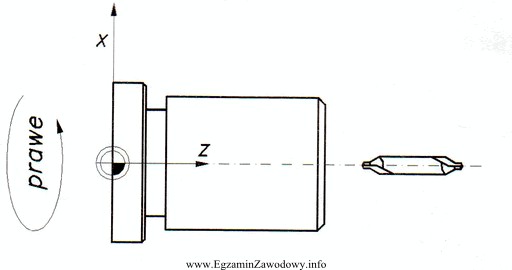 W którym bloku zdefiniowane są parametry skrawania do wykonania 