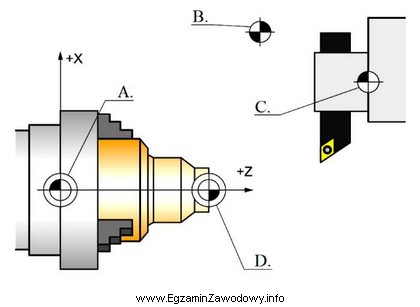 Punkt zerowy przedmiotu obrabianego oznaczony jest na rysunku literą