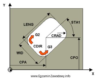 Który cykl stały frezowania przedstawiono na rysunku?