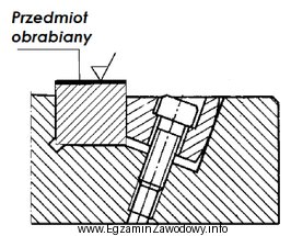 Na rysunku przedstawiono mocowanie przedmiotu obrabianego za pomocą