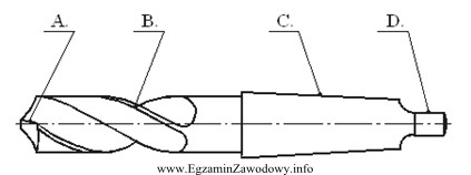 Część wiertła krętego nazywana 