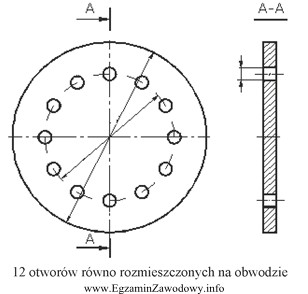 Który przyrząd obróbkowy stosuje się podczas wykonywania 