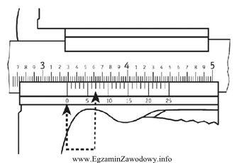 Ile wynosi wynik pomiaru suwmiarką uniwersalną calową przedstawioną na rysunku?