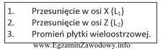 Którego narzędzia stosowanego na obrabiarce CNC, dotyczą informacje 