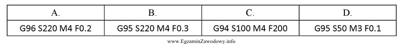 Zalecane parametry skrawania podczas obróbki zgrubnej żeliwa szarego, 