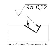 Aby na oznaczonych powierzchniach rowka uzyskać chropowatość zgodną z 