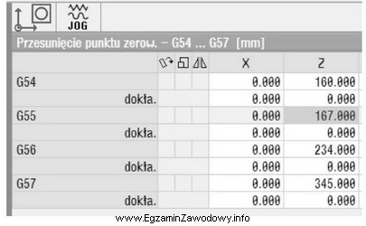 Punkt Zerowy Przedmiotu Obrabianego został przesunięty względem zera 