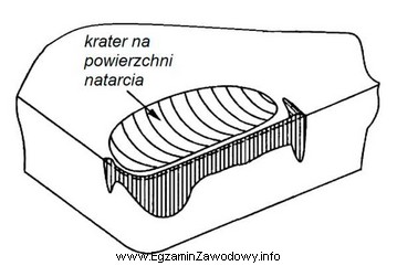 Pojawienie się krateru na powierzchni natarcia płytki wieloostrzowej przedstawionej 