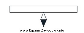 Na rysunku przedstawiono ustalenie i zamocowanie przedmiotu obrabianego