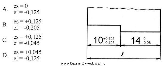 Ile wynoszą odchyłki graniczne wymiaru wynikowego X?