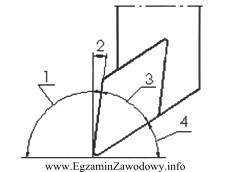 Na przedstawionym rysunku kąt ostrza płytki skrawającej 