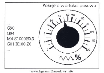 Na podstawie danych z programu oraz wskazania pokrętła 