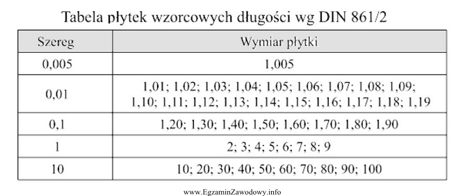 Korzystając z danych w tabeli, dobierz stos płytek 