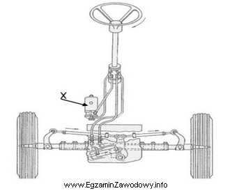 Na rysunku przedstawiono hydrostatyczny układ kierowniczy. Znakiem X oznaczono