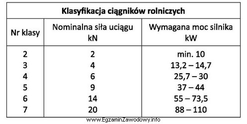 Korzystając z danych zamieszczonych w tabeli, wskaż numer klasy 