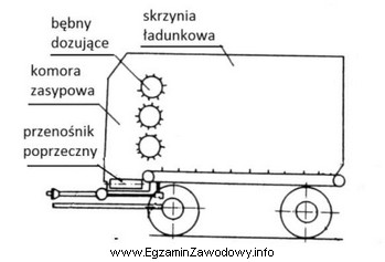 Na schemacie przedstawiono