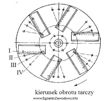 Na rysunku pokazano widok łopatek wysiewających tarczy rozsiewacza 