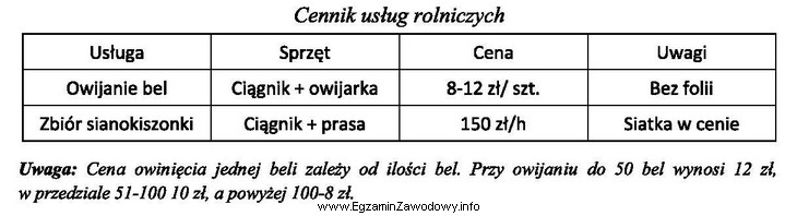 Korzystając z cennika usług rolniczych, oblicz koszt zbioru 