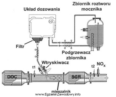 Elementy silnika spalinowego pokazane na rysunku należą do ukł