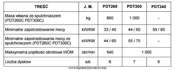 Do współpracy z sześciodyskową kosiarką rotacyjną ze 